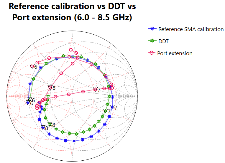 10-SMA-vs-DDT-vs-PE-unmatched-smith